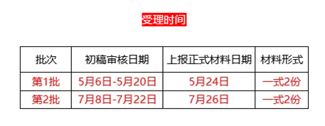 2019年高企入库受理时间