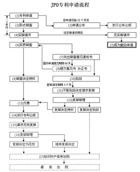 日本专利申请流程