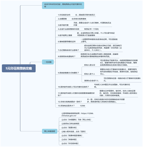 5元印花税缴纳攻略