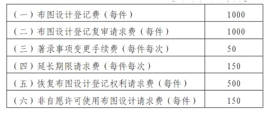 集成电路布图设计专有权和专利PCT申请的费用