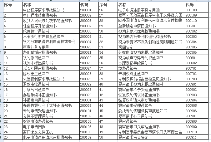 专利通知书类型1-50