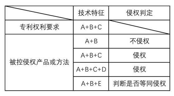 有关专利侵权判断的基本原则