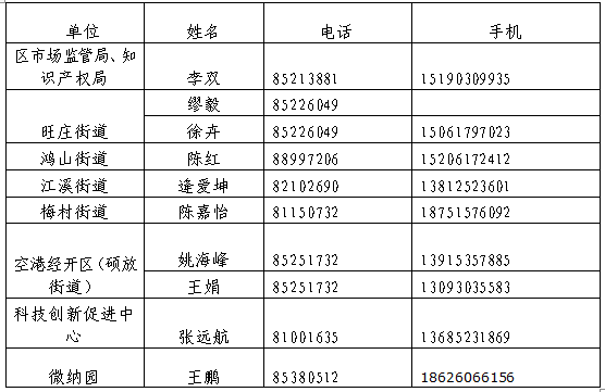 高新区（新吴区）2019年专利资助与奖励的通知