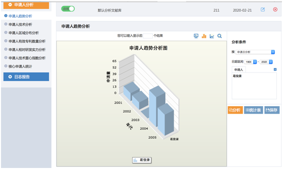 专利申请人分析