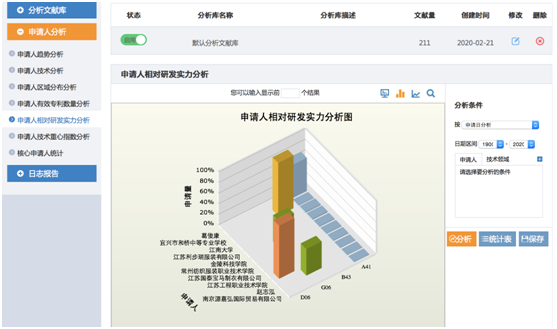 专利分析检索报告