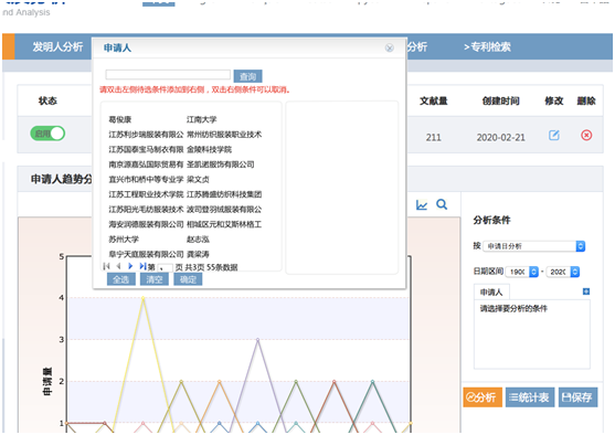 发明人分析-专利检索