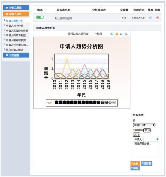 专利检索分析