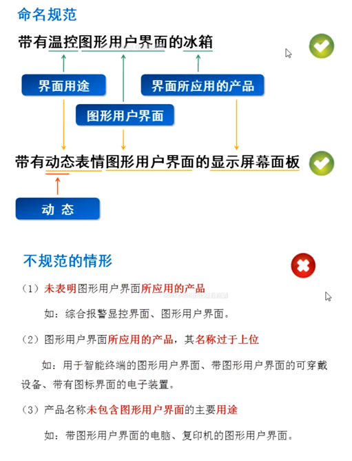 图形用户界面的产品命名