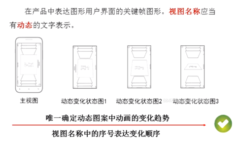 图形用户界面的产品提交的视图要规范