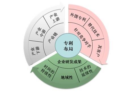 企业布局知识产权的思路，有何重要性？