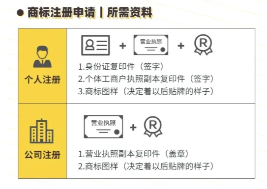 盛阳小讲堂：商标注册常见问题解答