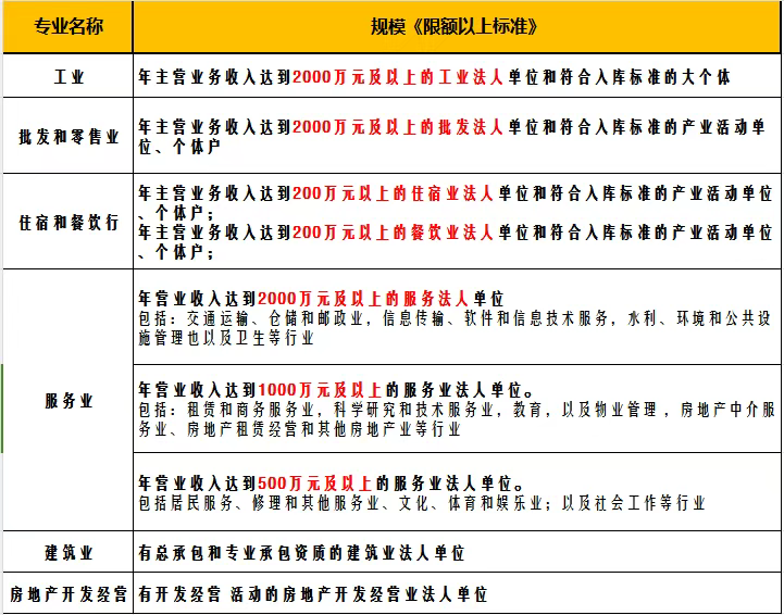 什么是“规上企业”？规上企业的利与弊