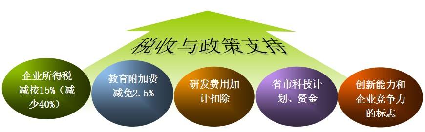 盛阳小讲堂：2025年认定高新技术企业的好处