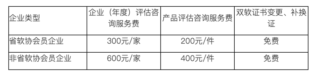 双软各项业务费用标准