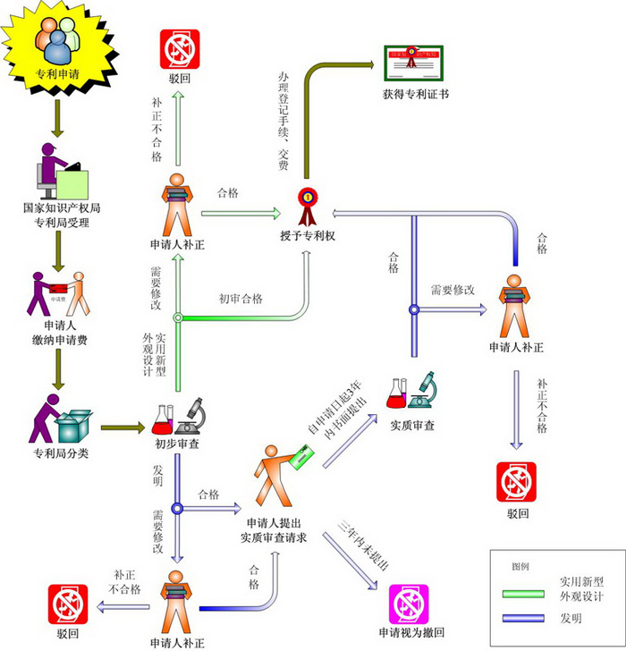 盛阳小讲堂：国内专利申请流程？需要注意什么？