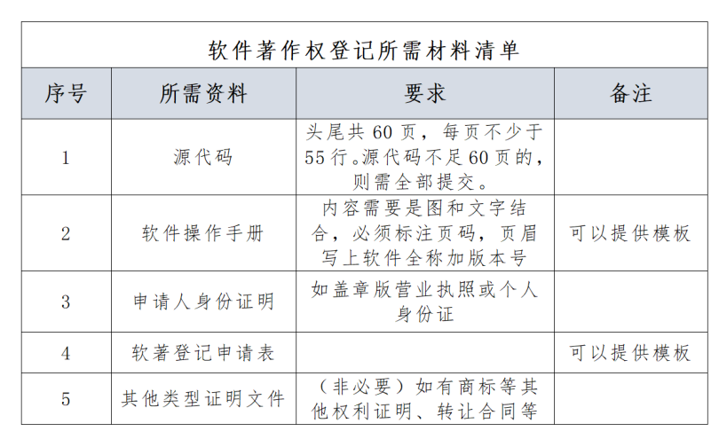 软著申请材料