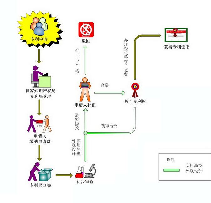 盛阳小讲堂：外观专利申请时间及申请流程