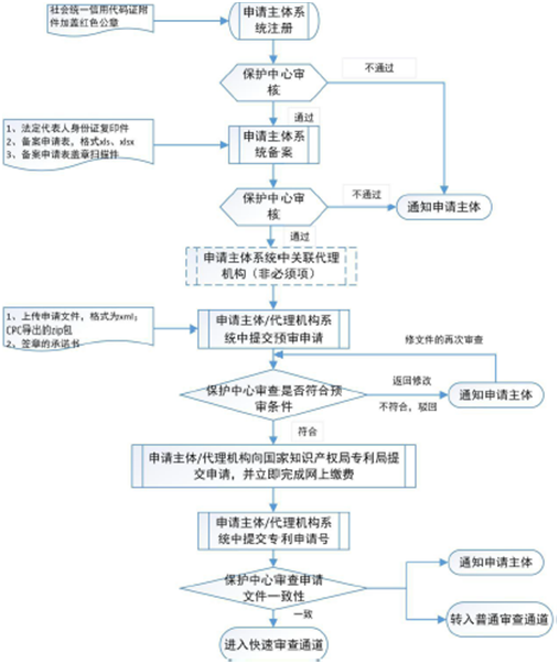 无锡专利预审流程