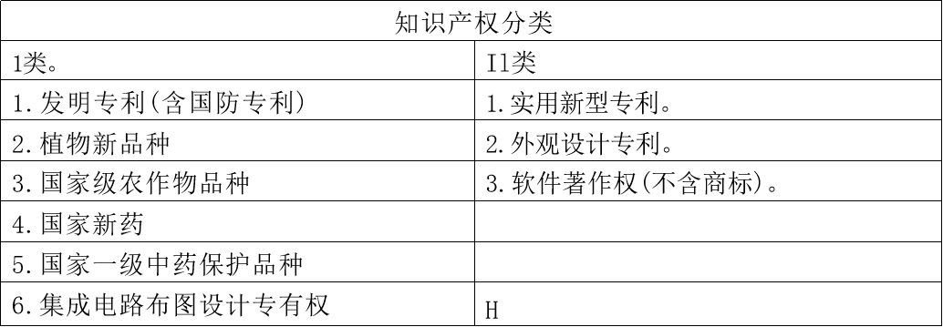 知识产权分类