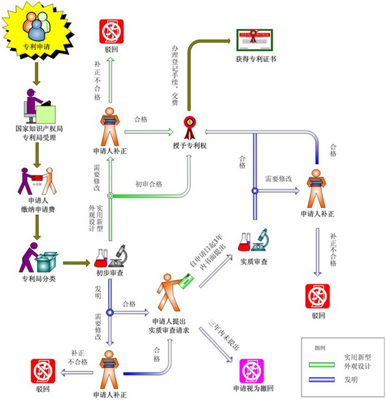 专利申请流程详解